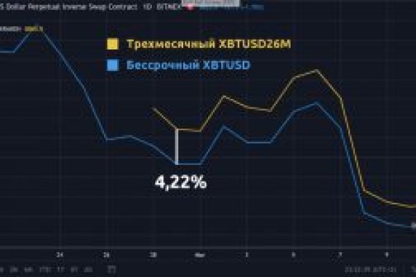 База блэкспрут с адресами bs2web top