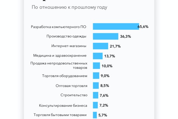 Блэк спрут официальная ссылка 1blacksprut me