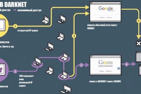 Как зайти на сайт blacksprut bs2web top